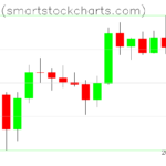 Bitcoin charts on December 06, 2022