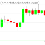 Bitcoin charts on December 08, 2022