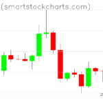 Bitcoin charts on December 23, 2022