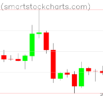 Bitcoin charts on December 24, 2022