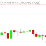 Bitcoin charts on January 01, 2023