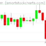 Ethereum charts on December 17, 2022