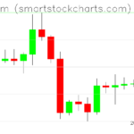 Ethereum charts on December 25, 2022