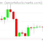 Ethereum charts on December 26, 2022