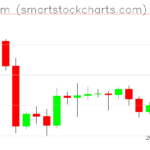 Ethereum charts on December 30, 2022