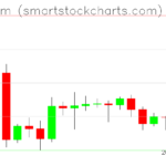 Ethereum charts on December 31, 2022