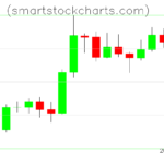 Litecoin charts on December 02, 2022