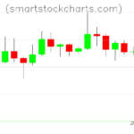 Litecoin charts on December 11, 2022