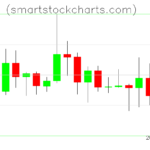 Litecoin charts on December 15, 2022