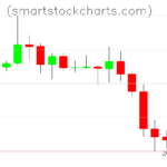 Litecoin charts on December 19, 2022