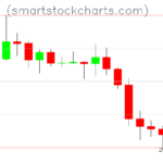 Litecoin charts on December 20, 2022