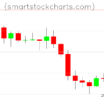 Litecoin charts on December 22, 2022