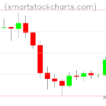 Litecoin charts on December 26, 2022