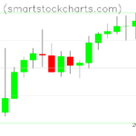 Monero charts on December 14, 2022