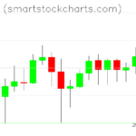 Monero charts on January 01, 2023