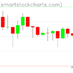 Ripple charts on December 11, 2022