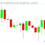 Ripple charts on December 15, 2022