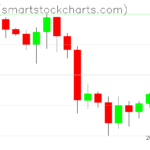 Ripple charts on December 24, 2022