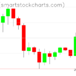 Ripple charts on December 27, 2022