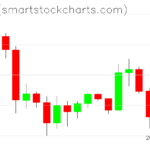 Ripple charts on December 30, 2022