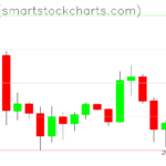 Ripple charts on December 31, 2022