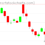 SPY charts on December 23, 2022