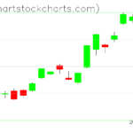 TLT charts on December 09, 2022