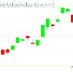 TLT charts on December 12, 2022