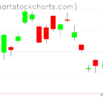 TLT charts on December 23, 2022