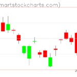 USO charts on December 06, 2022