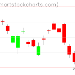 USO charts on December 08, 2022