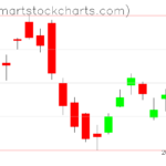 USO charts on December 20, 2022