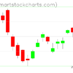 USO charts on December 23, 2022