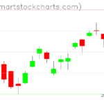 USO charts on December 29, 2022