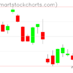 UUP charts on December 09, 2022