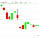 UUP charts on December 13, 2022