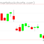 UUP charts on December 15, 2022