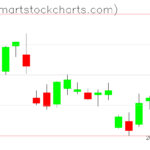 UUP charts on December 19, 2022