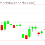 UUP charts on December 23, 2022