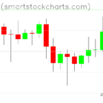 Bitcoin charts on January 05, 2023