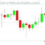 Bitcoin charts on January 06, 2023