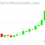 Bitcoin charts on January 12, 2023