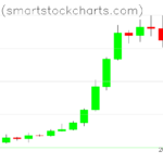 Bitcoin charts on January 19, 2023