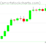 Bitcoin charts on January 26, 2023