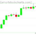 Bitcoin charts on January 27, 2023