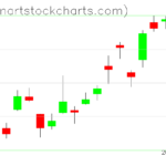 GLD charts on January 11, 2023