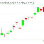 GLD charts on January 19, 2023