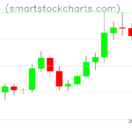 Litecoin charts on January 06, 2023