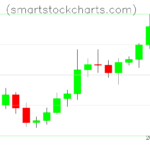 Litecoin charts on January 10, 2023