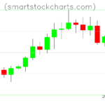 Litecoin charts on January 20, 2023